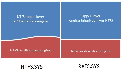 https://www.windows5.online/windows/UploadFiles_8258/201701/2017012322452573.jpg