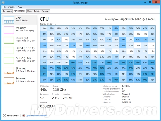 微軟透露Win8 Beta新功能：處理器熱圖管理模式