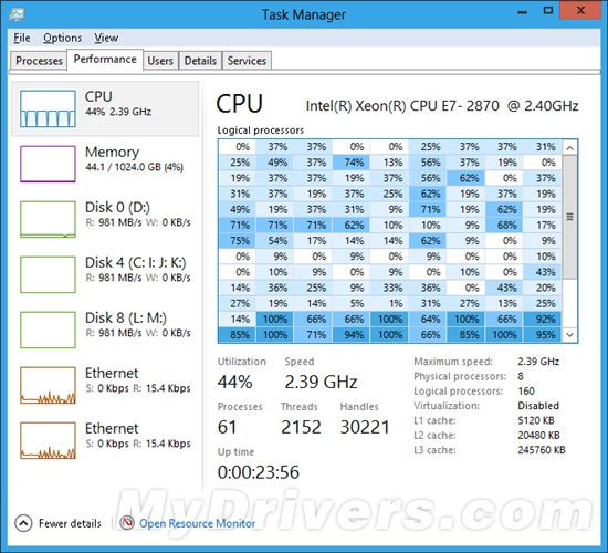 微軟透露Win8 Beta新功能：處理器熱圖管理模式