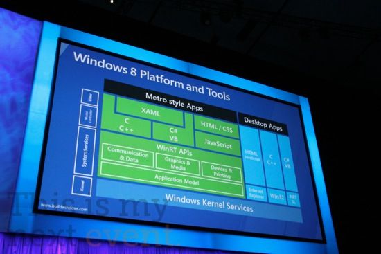 Windows 8平台和工具