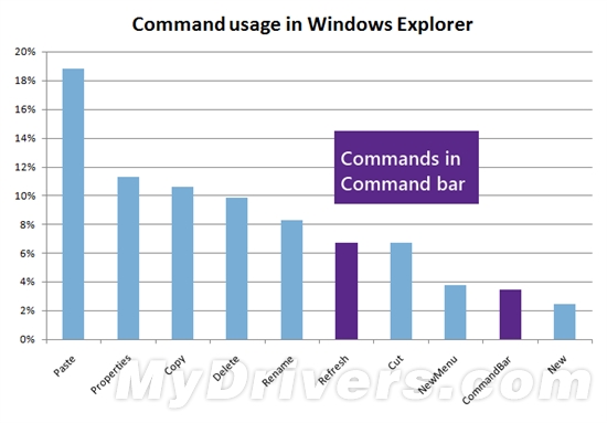 微軟展示全新的Windows 8資源管理器