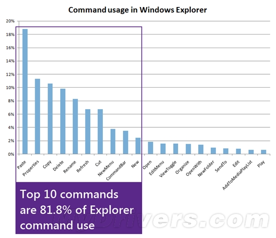 微軟展示全新的Windows 8資源管理器