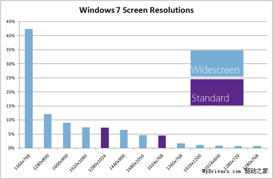 微軟深度解析全新的Windows 8資源管理器