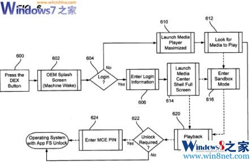 Windows8“定向計算體驗”：無須開機登錄即可播放電影！