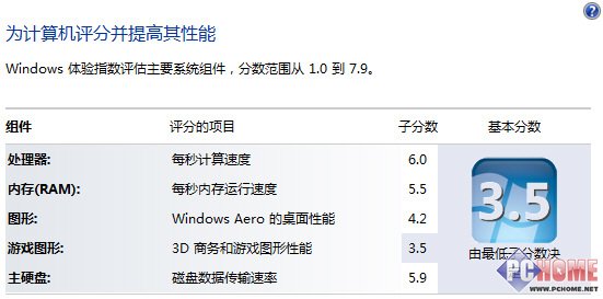 Win8期望功能之智能Windows體驗指數