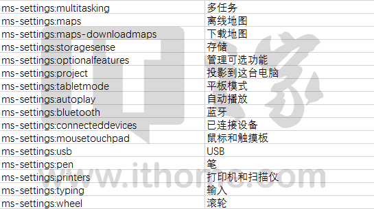 Win10設置項命令大全：功能頁一鍵進入