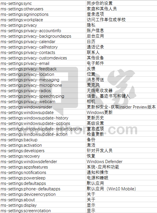 Win10設置項命令大全：功能頁一鍵進入