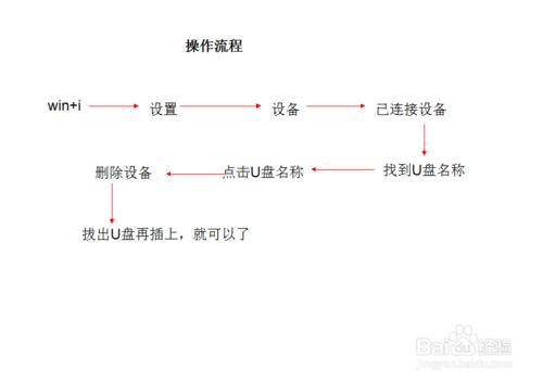 win10下如何解決U盤連接上電腦但不顯示