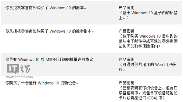 Win10科普：“數字許可證激活”到底是咋回事？