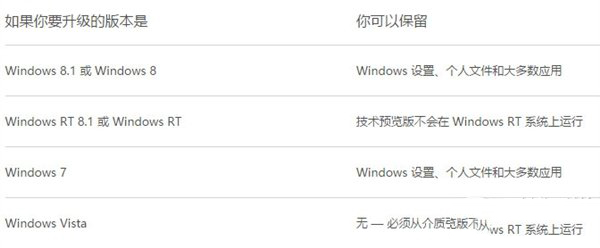 升級Win10後丟失文件,Win10升級後軟件丟失,win10