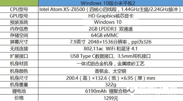 Win10版小米平板2怎麼樣 Win10版小米平板2評測