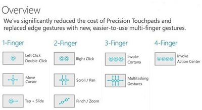 Win10觸控板手勢操作