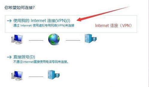 win10自帶虛擬專用網無法連接的解決步驟4