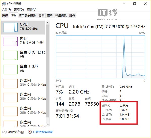 去任務管理器CPU那裡確認一下是否可用