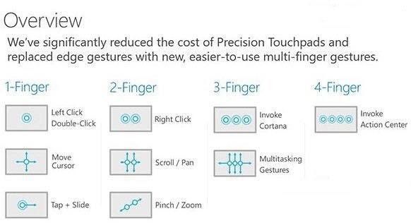 Win10觸控板手勢操作功能介紹
