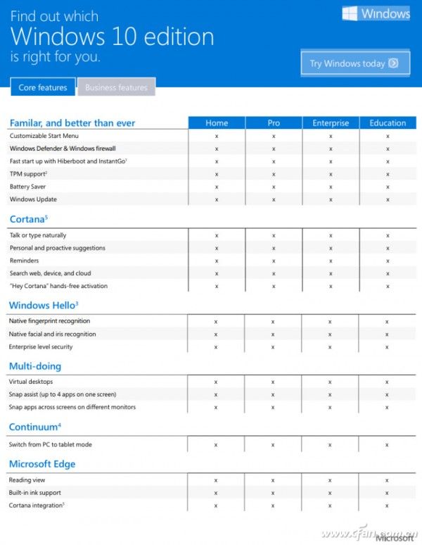 微軟告訴你升級Windows 10該選哪個版本