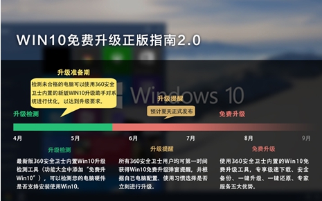 硬盤成電腦升級WIN10最大“障礙” 用360解決