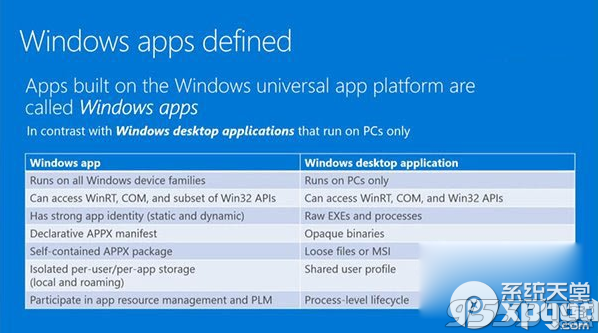 windows apps是什麼?