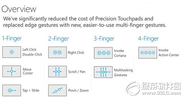 win10觸控板手勢操作
