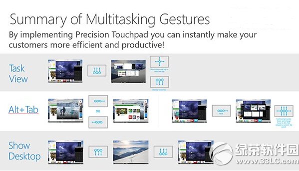 win10觸控板手勢操作 win10觸控板手勢操作技巧大全1