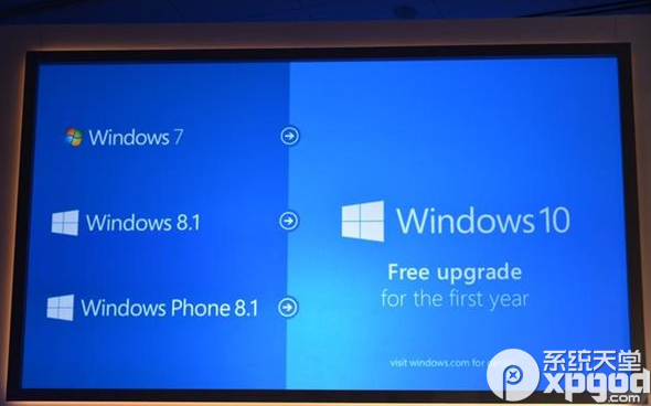 win8/win8.1升級win10要收費嗎？