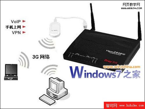 Vista和Win7系統下實現3G上網共享