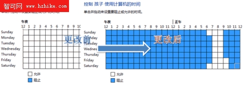 Win 7自帶家長控制: 戒除網瘾防沉迷 