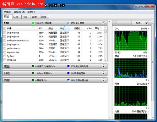 精妙神奇 Win7桌面智能操作四個小技巧