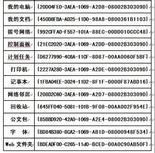 簡單實用的Windows 7系統上帝模式探秘 