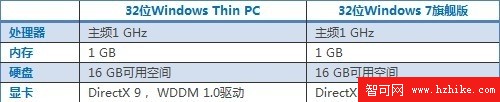 瘦身版Win7：WinTPC深入體驗