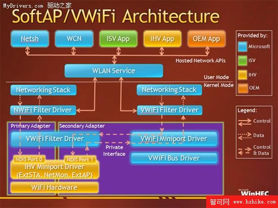 Windows 7隱藏功能 虛擬WiFi