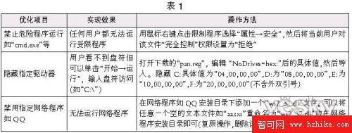 不用組策略完成Windows7家庭版優化