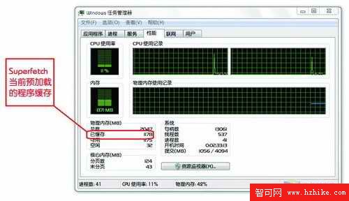 Win7內存占用大 並不等於系統速度變慢