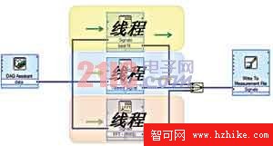 Windows 7 為測試測量帶來了什麼