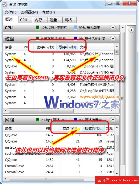 揪出Windows 7瘋狂讀寫硬盤的軟件和進程