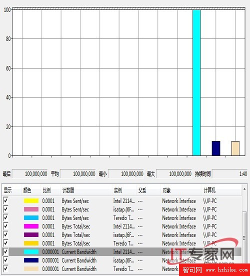 監控Windows 7系統的性能瓶頸