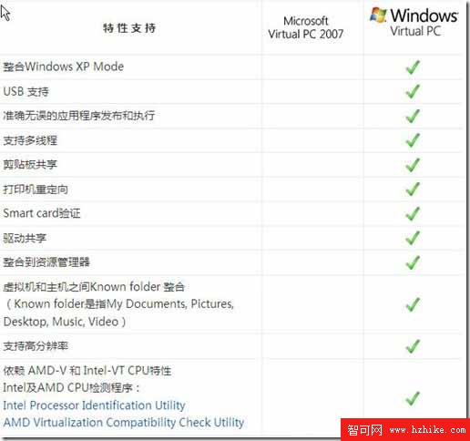 認識Windows7中的 Virtual PC