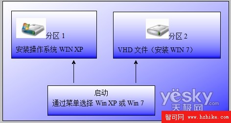 用VHD文件將Win 7安裝到虛擬磁盤