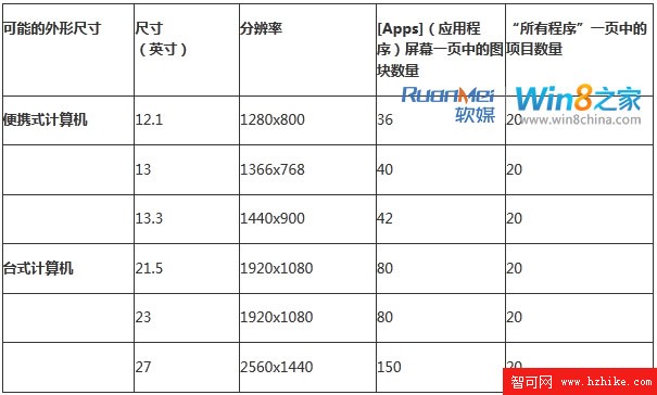 點擊查看大圖片