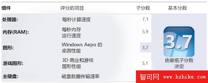 什麼是 Windows操作系統體驗指數？