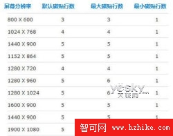 用注冊表調整Win8開始屏幕磁貼顯示行數