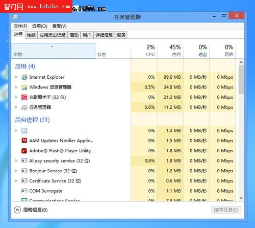 新手新體驗 Windows 8任務管理器詳解