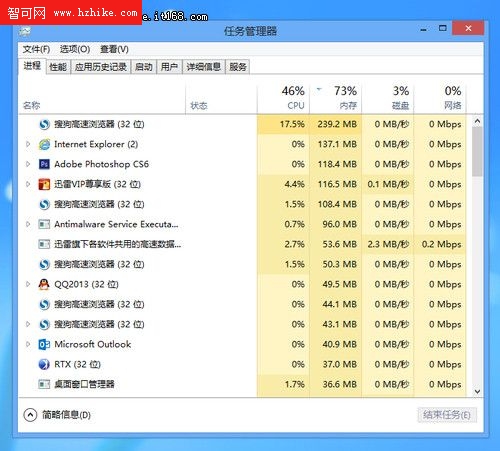 新手新體驗 Windows 8任務管理器詳解