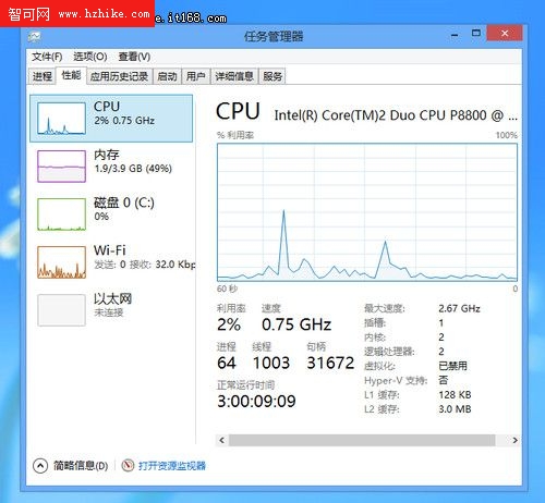 新手新體驗 Windows 8任務管理器詳解