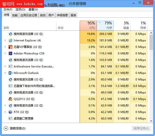 新手新體驗 Windows 8任務管理器詳解