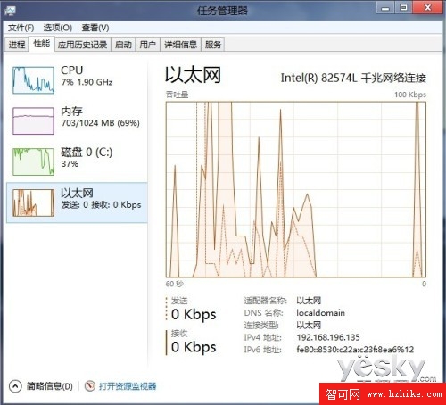 新界面全功能 Win8任務管理器的三不同