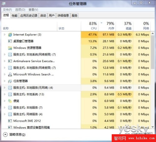 新界面全功能 Win8任務管理器的三不同