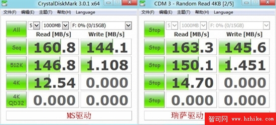 相信微軟還是官方？Win8 USB 3.0性能測試