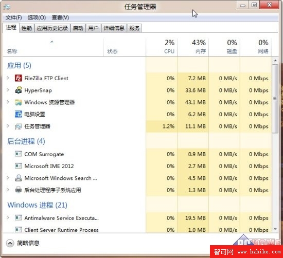 快速融入新系統 Win8基本技巧與心得