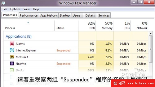 真的了解Win8嗎？